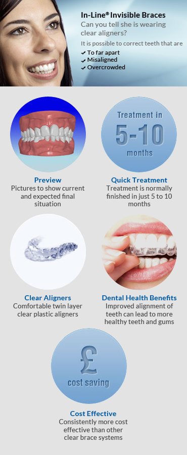 Teeth Straightening Bournemouth Queens Park Dental Team